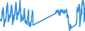 Traffic and transport measurement: Passengers on board (departures) / Unit of measure: Passenger / Airport pairs (routes): LJUBLJANA/BRNIK airport - LONDON GATWICK airport