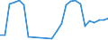 Traffic and transport measurement: Passengers on board (departures) / Unit of measure: Passenger / Airport pairs (routes): LJUBLJANA/BRNIK airport - LONDON HEATHROW airport