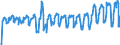 Traffic and transport measurement: Passengers on board (departures) / Unit of measure: Passenger / Airport pairs (routes): LJUBLJANA/BRNIK airport - LONDON STANSTED airport