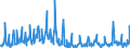 Traffic and transport measurement: Passengers on board (departures) / Unit of measure: Passenger / Airport pairs (routes): LJUBLJANA/BRNIK airport - PRISTINA airport