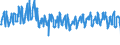 Traffic and transport measurement: Passengers carried / Unit of measure: Passenger / Airport pairs (routes): LJUBLJANA/BRNIK airport - WIEN-SCHWECHAT airport