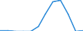 Traffic and transport measurement: Passengers on board / Unit of measure: Passenger / Airport pairs (routes): Unknown airport - SLOVAKIA - Unknown airport - CROATIA