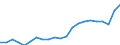 Traffic and transport measurement: Passengers on board / Unit of measure: Passenger / Airport pairs (routes): Unknown airport - SLOVAKIA - Unknown airport - ITALY