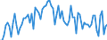 Traffic and transport measurement: Passengers on board / Unit of measure: Passenger / Airport pairs (routes): BRATISLAVA/M.R.STEFANIK airport - DUBAI INTERNATIONAL airport