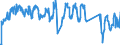 Traffic and transport measurement: Passengers on board / Unit of measure: Passenger / Airport pairs (routes): BRATISLAVA/M.R.STEFANIK airport - CHARLEROI/BRUSSELS SOUTH airport