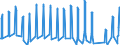 Traffic and transport measurement: Passengers on board / Unit of measure: Passenger / Airport pairs (routes): BRATISLAVA/M.R.STEFANIK airport - BURGAS airport