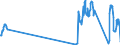 Traffic and transport measurement: Passengers on board / Unit of measure: Passenger / Airport pairs (routes): BRATISLAVA/M.R.STEFANIK airport - SOFIA airport