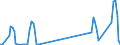 Traffic and transport measurement: Passengers on board / Unit of measure: Passenger / Airport pairs (routes): BRATISLAVA/M.R.STEFANIK airport - LARNAKA/INTL airport