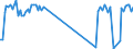 Traffic and transport measurement: Passengers on board / Unit of measure: Passenger / Airport pairs (routes): BRATISLAVA/M.R.STEFANIK airport - PAFOS/INTL airport