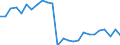 Traffic and transport measurement: Passengers on board / Unit of measure: Passenger / Airport pairs (routes): BRATISLAVA/M.R.STEFANIK airport - BERLIN-BRANDENBURG airport