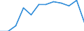 Traffic and transport measurement: Passengers on board / Unit of measure: Passenger / Airport pairs (routes): BRATISLAVA/M.R.STEFANIK airport - KOELN/BONN airport