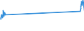 Verkehrsleistung: Fluggäste an Bord / Maßeinheit: Passagiere / Flughafenpaare (Strecken): BRATISLAVA/M.R.STEFANIK airport - KOBENHAVN/KASTRUP airport