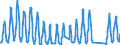 Traffic and transport measurement: Passengers on board / Unit of measure: Passenger / Airport pairs (routes): BRATISLAVA/M.R.STEFANIK airport - HURGHADA / INTL airport