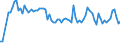 Traffic and transport measurement: Passengers on board / Unit of measure: Passenger / Airport pairs (routes): BRATISLAVA/M.R.STEFANIK airport - ATHINAI/ELEFTHERIOS VENIZELOS airport