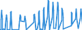 Traffic and transport measurement: Passengers on board / Unit of measure: Passenger / Airport pairs (routes): BRATISLAVA/M.R.STEFANIK airport - IRAKLION/NIKOS KAZANTZAKIS airport