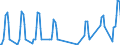 Traffic and transport measurement: Passengers on board / Unit of measure: Passenger / Airport pairs (routes): BRATISLAVA/M.R.STEFANIK airport - KERKIRA/IOANNIS KAPODISTRIAS airport