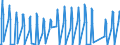 Traffic and transport measurement: Passengers on board / Unit of measure: Passenger / Airport pairs (routes): BRATISLAVA/M.R.STEFANIK airport - RODOS/DIAGORAS airport