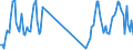 Traffic and transport measurement: Passengers on board / Unit of measure: Passenger / Airport pairs (routes): BRATISLAVA/M.R.STEFANIK airport - THESSALONIKI/MAKEDONIA airport