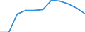 Traffic and transport measurement: Passengers on board / Unit of measure: Passenger / Airport pairs (routes): BRATISLAVA/M.R.STEFANIK airport - GRAN CANARIA airport