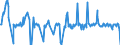 Traffic and transport measurement: Passengers on board / Unit of measure: Passenger / Airport pairs (routes): BRATISLAVA/M.R.STEFANIK airport - GIRONA airport