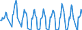 Traffic and transport measurement: Passengers on board / Unit of measure: Passenger / Airport pairs (routes): BRATISLAVA/M.R.STEFANIK airport - MALAGA/COSTA DEL SOL airport