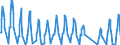 Traffic and transport measurement: Passengers on board / Unit of measure: Passenger / Airport pairs (routes): BRATISLAVA/M.R.STEFANIK airport - PALMA DE MALLORCA airport