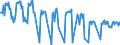 Traffic and transport measurement: Passengers on board / Unit of measure: Passenger / Airport pairs (routes): BRATISLAVA/M.R.STEFANIK airport - BEAUVAIS-TILLE airport