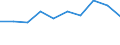 Traffic and transport measurement: Passengers on board / Unit of measure: Passenger / Airport pairs (routes): BRATISLAVA/M.R.STEFANIK airport - CORK airport