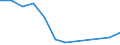 Traffic and transport measurement: Passengers on board / Unit of measure: Passenger / Airport pairs (routes): BRATISLAVA/M.R.STEFANIK airport - AMRITSAR airport