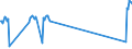 Traffic and transport measurement: Passengers on board / Unit of measure: Passenger / Airport pairs (routes): BRATISLAVA/M.R.STEFANIK airport - TRAPANI/BIRGI airport