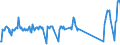 Traffic and transport measurement: Passengers on board / Unit of measure: Passenger / Airport pairs (routes): BRATISLAVA/M.R.STEFANIK airport - ALGHERO/FERTILIA airport