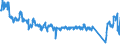 Verkehrsleistung: Fluggäste an Bord / Maßeinheit: Passagiere / Flughafenpaare (Strecken): BRATISLAVA/M.R.STEFANIK airport - BERGAMO/ORIO AL SERIO airport