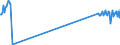 Traffic and transport measurement: Passengers on board / Unit of measure: Passenger / Airport pairs (routes): BRATISLAVA/M.R.STEFANIK airport - BOLOGNA/BORGO PANIGALE airport