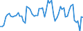 Traffic and transport measurement: Passengers on board / Unit of measure: Passenger / Airport pairs (routes): BRATISLAVA/M.R.STEFANIK airport - ROMA/FIUMICINO airport