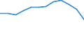 Traffic and transport measurement: Passengers on board / Unit of measure: Passenger / Airport pairs (routes): BRATISLAVA/M.R.STEFANIK airport - PISA/S. GIUSTO airport