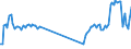 Traffic and transport measurement: Passengers on board / Unit of measure: Passenger / Airport pairs (routes): BRATISLAVA/M.R.STEFANIK airport - LUQA airport