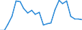 Traffic and transport measurement: Passengers on board / Unit of measure: Passenger / Airport pairs (routes): BRATISLAVA/M.R.STEFANIK airport - AMSTERDAM/SCHIPHOL airport