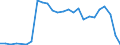 Traffic and transport measurement: Passengers on board / Unit of measure: Passenger / Airport pairs (routes): BRATISLAVA/M.R.STEFANIK airport - WARSZAWA/CHOPINA airport