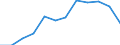 Traffic and transport measurement: Passengers on board / Unit of measure: Passenger / Airport pairs (routes): BRATISLAVA/M.R.STEFANIK airport - BUCURESTI/BANEASA-AUREL VLAICU airport