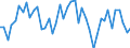 Traffic and transport measurement: Passengers on board / Unit of measure: Passenger / Airport pairs (routes): BRATISLAVA/M.R.STEFANIK airport - NIS airport