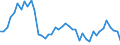 Traffic and transport measurement: Passengers on board / Unit of measure: Passenger / Airport pairs (routes): BRATISLAVA/M.R.STEFANIK airport - STOCKHOLM/SKAVSTA airport