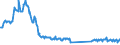 Traffic and transport measurement: Passengers on board / Unit of measure: Passenger / Airport pairs (routes): BRATISLAVA/M.R.STEFANIK airport - KOSICE airport