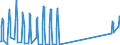 Traffic and transport measurement: Passengers on board / Unit of measure: Passenger / Airport pairs (routes): BRATISLAVA/M.R.STEFANIK airport - MONASTIR/HABIB BOURGUIBA airport