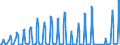 Traffic and transport measurement: Passengers on board / Unit of measure: Passenger / Airport pairs (routes): BRATISLAVA/M.R.STEFANIK airport - ANTALYA (MIL-CIV) airport