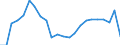 Traffic and transport measurement: Passengers on board / Unit of measure: Passenger / Airport pairs (routes): BRATISLAVA/M.R.STEFANIK airport - MUGLA/DALAMAN airport