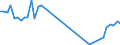 Traffic and transport measurement: Passengers on board / Unit of measure: Passenger / Airport pairs (routes): BRATISLAVA/M.R.STEFANIK airport - KYIV/BORYSPIL airport