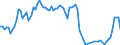 Traffic and transport measurement: Passengers on board / Unit of measure: Passenger / Airport pairs (routes): BRATISLAVA/M.R.STEFANIK airport - KYIV/ZHULIANY airport