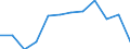 Traffic and transport measurement: Passengers on board / Unit of measure: Passenger / Airport pairs (routes): BRATISLAVA/M.R.STEFANIK airport - LVIV airport