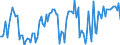 Traffic and transport measurement: Passengers on board / Unit of measure: Passenger / Airport pairs (routes): BRATISLAVA/M.R.STEFANIK airport - LIVERPOOL airport