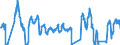 Traffic and transport measurement: Passengers on board / Unit of measure: Passenger / Airport pairs (routes): BRATISLAVA/M.R.STEFANIK airport - LONDON LUTON airport